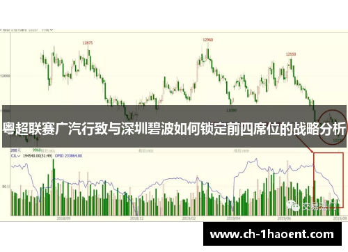 粤超联赛广汽行致与深圳碧波如何锁定前四席位的战略分析