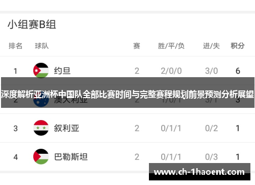 深度解析亚洲杯中国队全部比赛时间与完整赛程规划前景预测分析展望